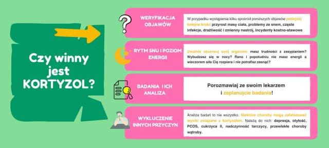 Podwyższony poziom kortyzolu – poznaj objawy i zagrożenia dla zdrowia Podwyższony poziom kortyzolu – poznaj objawy i zagrożenia dla zdrowia