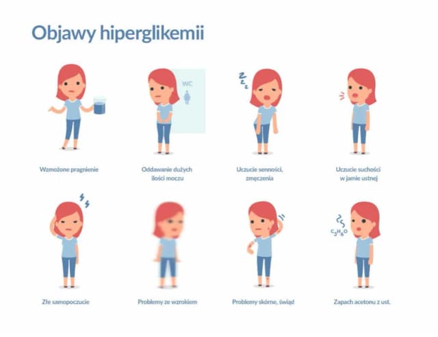 Podwyższony poziom cukru: jak rozpoznać objawy i unikać powikłań Podwyższony poziom cukru: jak rozpoznać objawy i unikać powikłań
