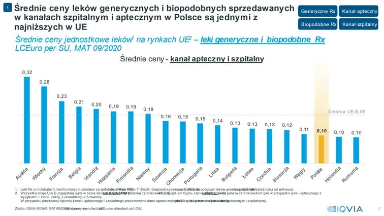 Czy ceny leków na receptę są wszędzie takie same? Różnice, które zaskakują Czy ceny leków na receptę są wszędzie takie same? Różnice, które zaskakują