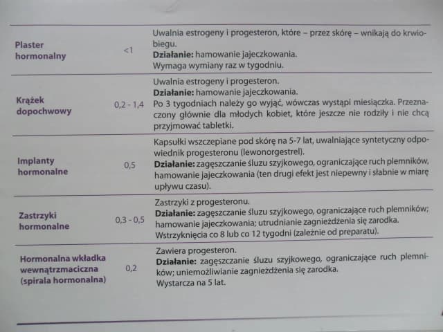 Jakie badania przed izotekiem? Kluczowe informacje dla bezpieczeństwa pacjenta Jakie badania przed izotekiem? Kluczowe informacje dla bezpieczeństwa pacjenta