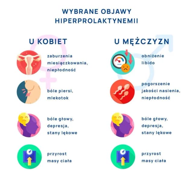 Podwyższony poziom prolaktyny: przyczyny, objawy i skuteczne leczenie Podwyższony poziom prolaktyny: przyczyny, objawy i skuteczne leczenie